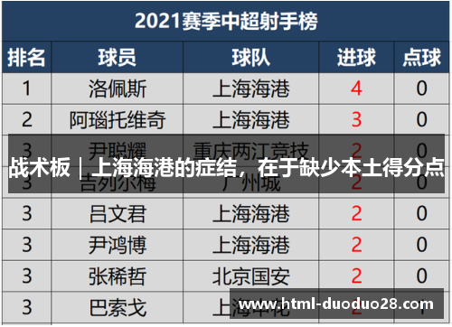 战术板｜上海海港的症结，在于缺少本土得分点